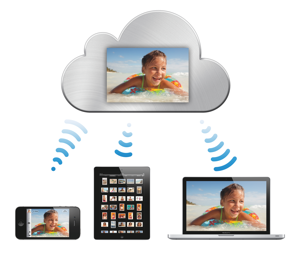 The iCloud Photos, iPhone, iPad , MacBook Pro connectivity